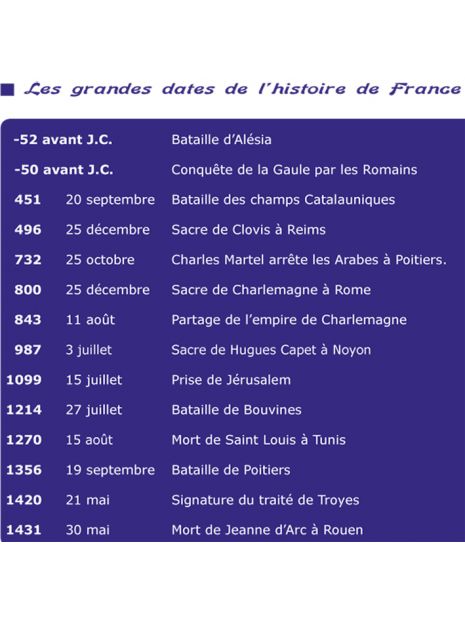 CD Petite histoire de France vol 1 (de Vercingétorix à Jeanne d'Arc)